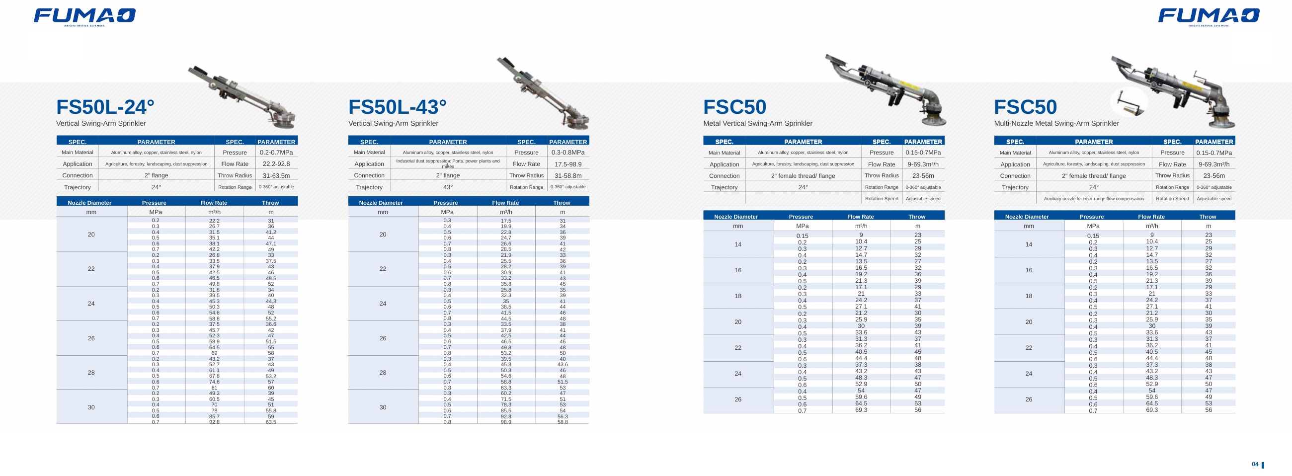 FUMAO Sprinkler Gun Series catalog page 04