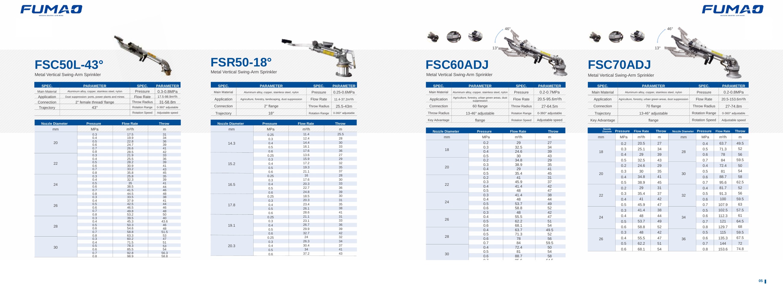 FUMAO Sprinkler Gun Series catalog page 05