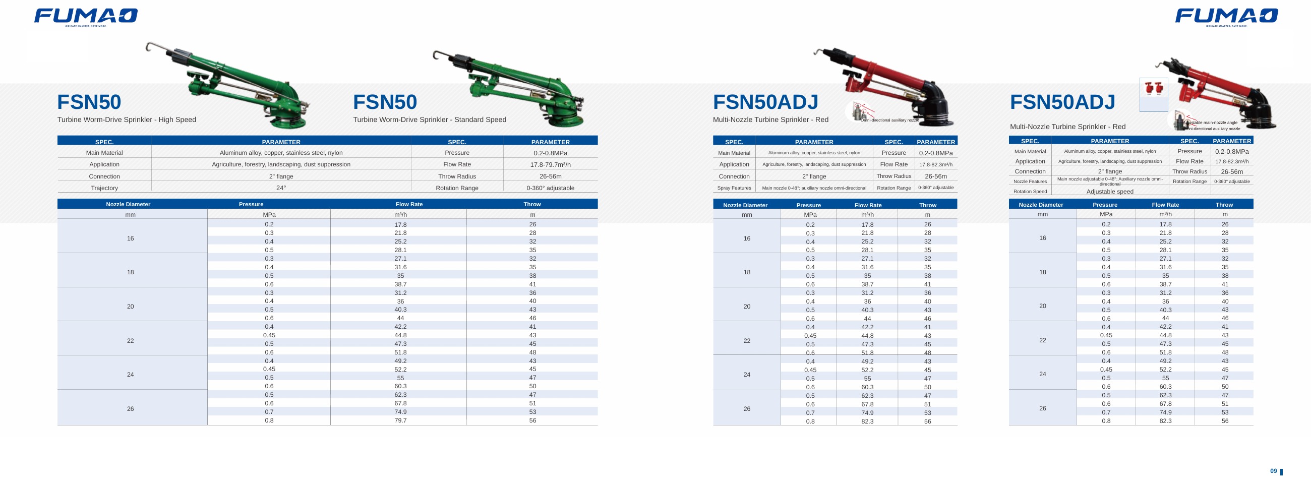 FUMAO Sprinkler Gun Series catalog page 09