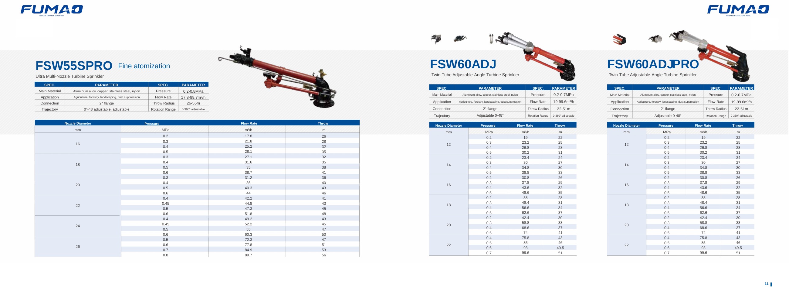 FUMAO Sprinkler Gun Series catalog page 11