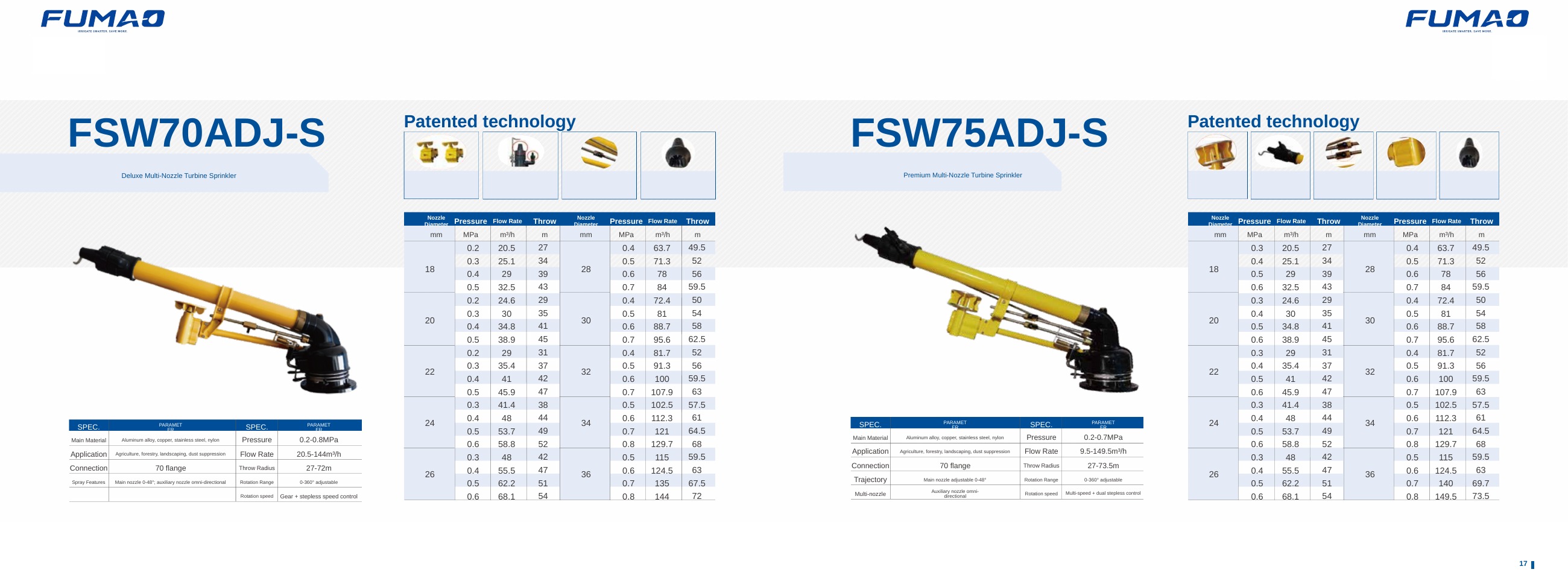 FUMAO Sprinkler Gun Series catalog page 17